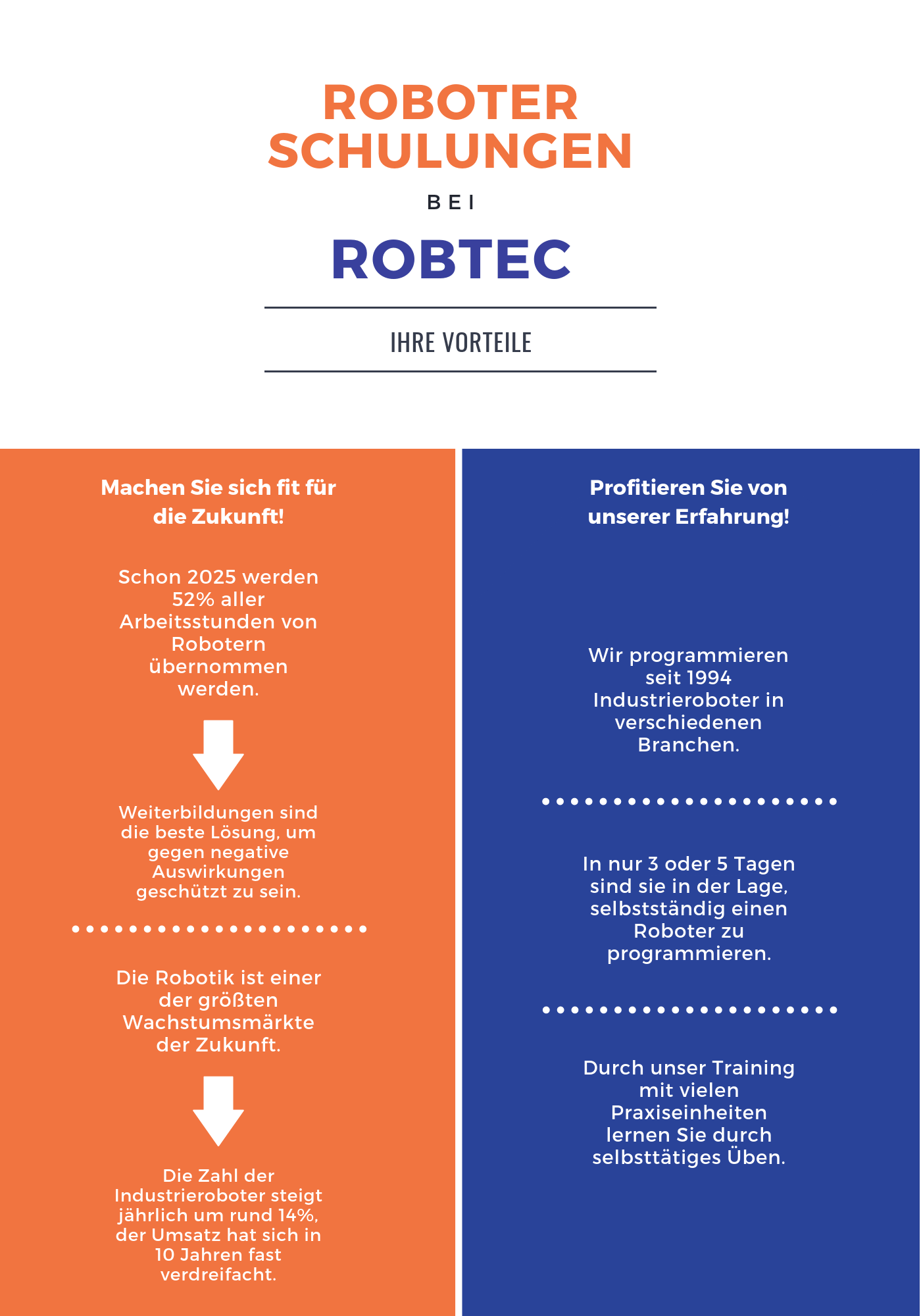 Kopie von Schulungen bei Robtec breit roboterschulung abb kuka mitsubishi