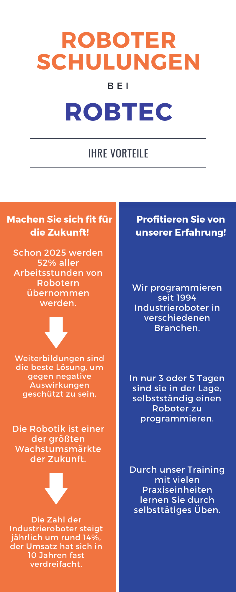 Schulungen bei Robtec
